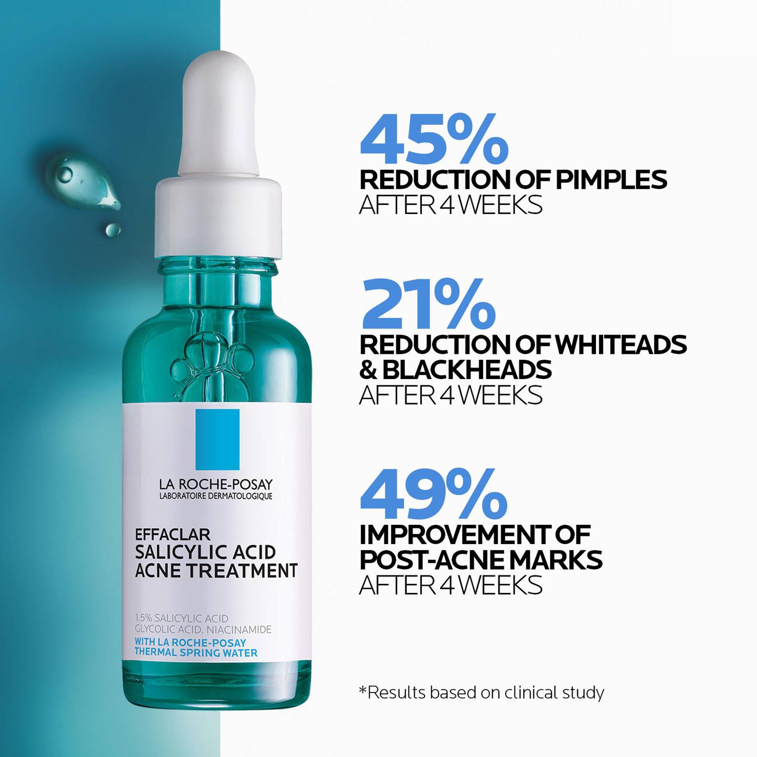 effaclar-salicylic-acid-acne-routine-set-r2 04_LaRochePosay-Product-Effaclar-Effaclar-Serum-30ml-3337875722827-Efficacy-REV-1500x1500.jpg