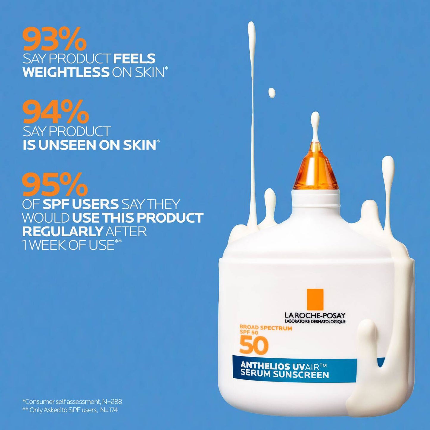 anthelios-uvairtm-spf-50-serum-sunscreen-b7 12-UVAIR_CLINICALS-A.jpg