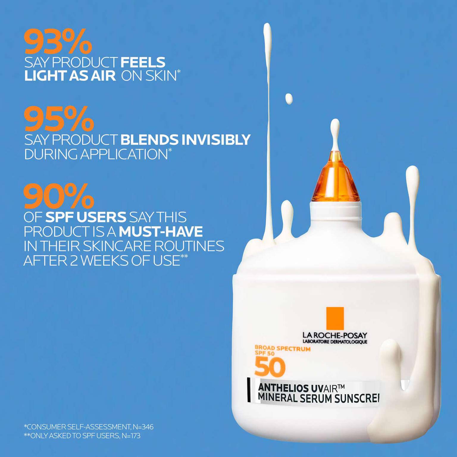 anthelios-uvairtm-spf-50-mineral-serum-sunscreen-s5 12-UVAIR_Mineral-CLINICALS-A-1500.jpg