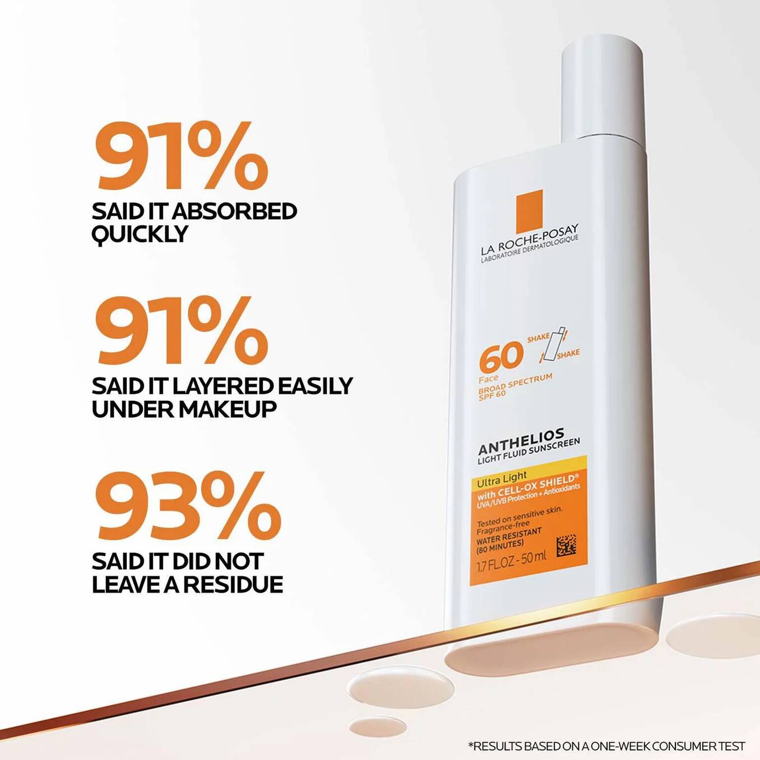 la-roche-posay-essentials-skin-care-routine-n0 Anthelios-Ultralight-Efficacy-1500x1500.jpg