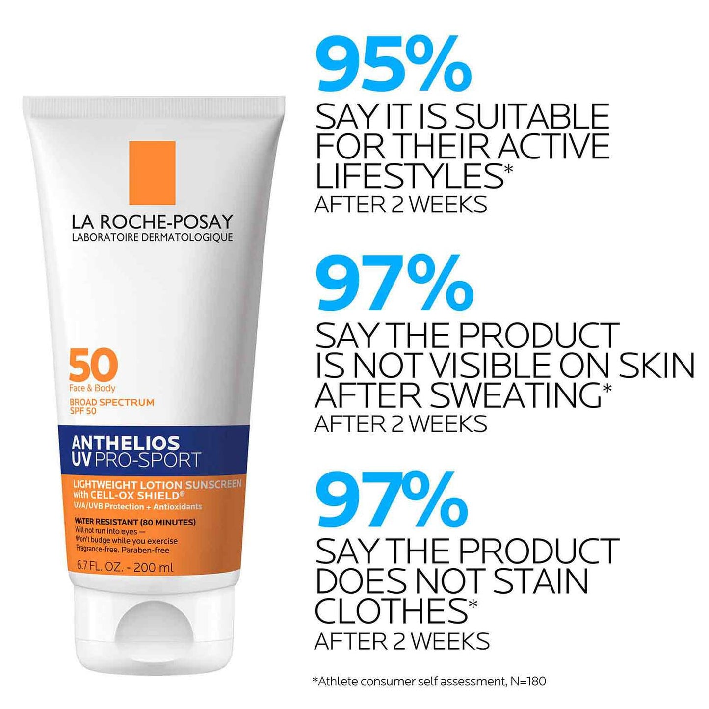 anthelios-uv-pro-sport-sunscreen-spf-50-t5 LaRochePosay-Product-Skincare-Anthelios-UV-Pro-Sport-ATF-PIM-clinical-results.jpg