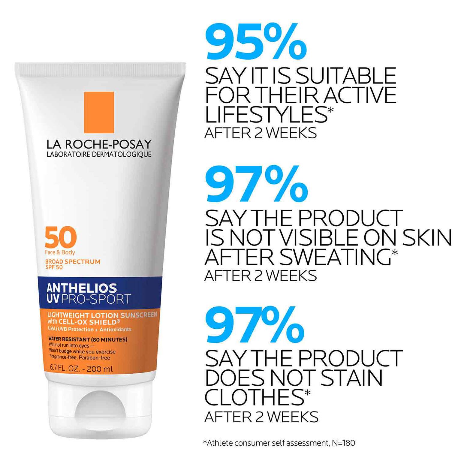 anthelios-uv-pro-sport-sunscreen-spf-50-t5 LaRochePosay-Product-Skincare-Anthelios-UV-Pro-Sport-ATF-PIM-clinical-results.jpg
